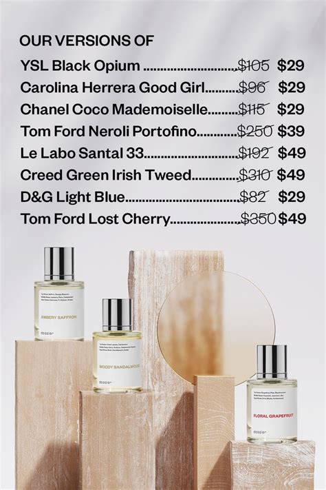 dossier fragrance review|dossier fragrances listing.